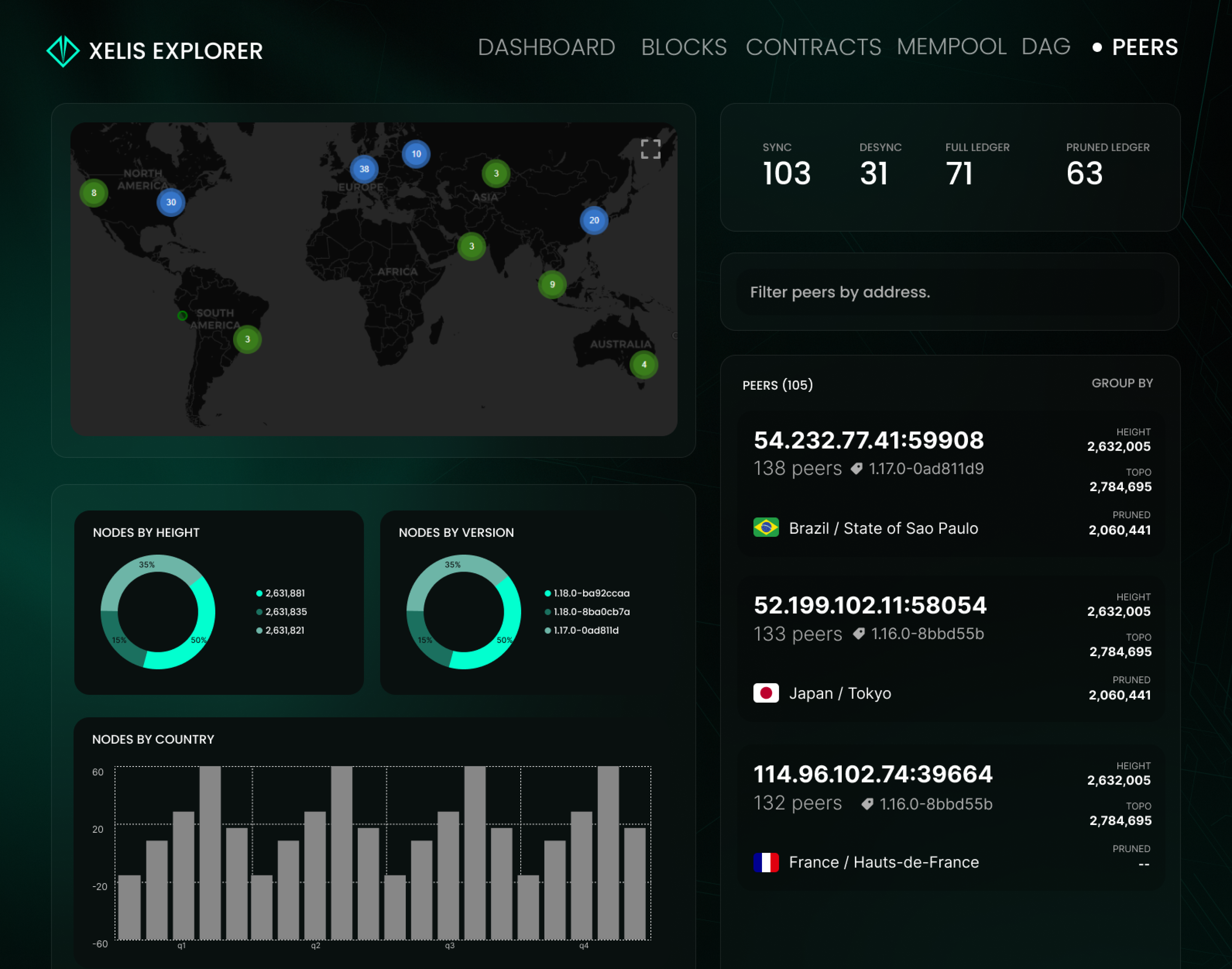 Xelis Monthly Update — August 2025 🚀 | by Xelis Currency | Medium