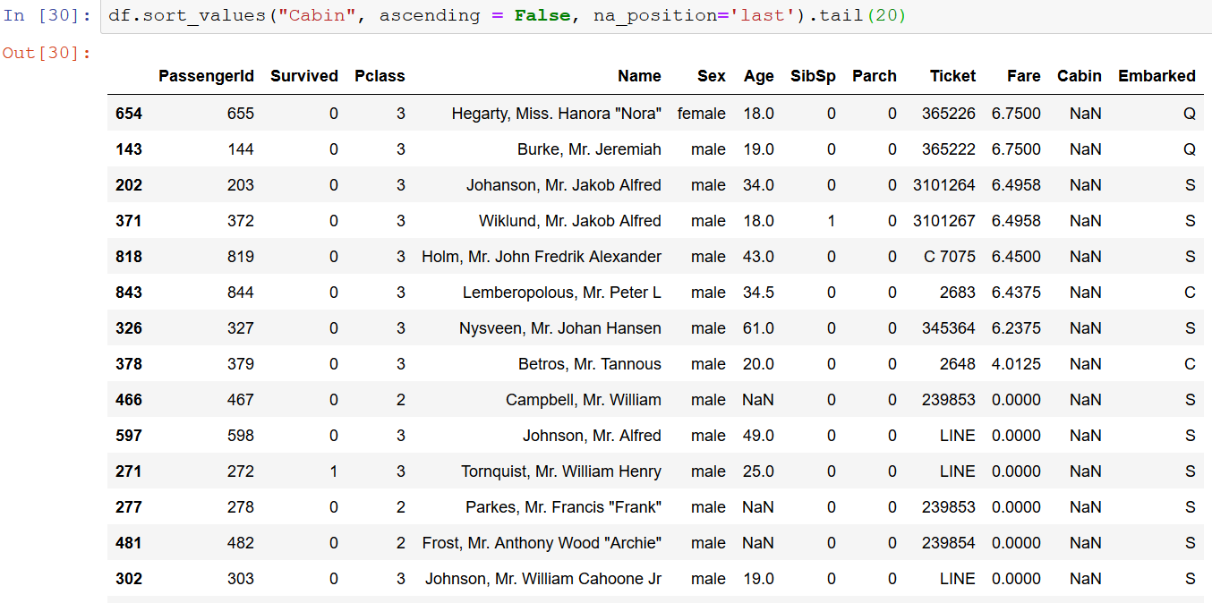 Reset index pandas. Питон пандас sort_values. Питон пандас sort_values. Column = pandas. Числа по возрастанию.