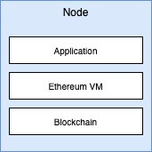 Ethereum Node