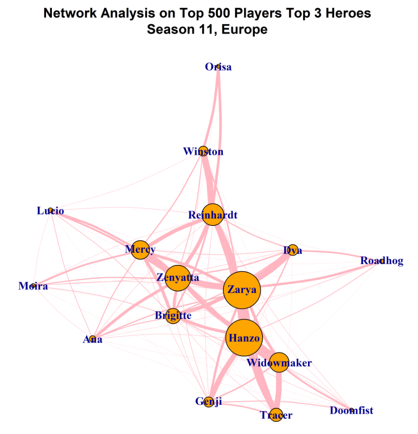 One Tricking vs Hero Maining In High Elo Overwatch: An Empirical Analysis, by Ethan “Beezy” Spector, Beezy Work