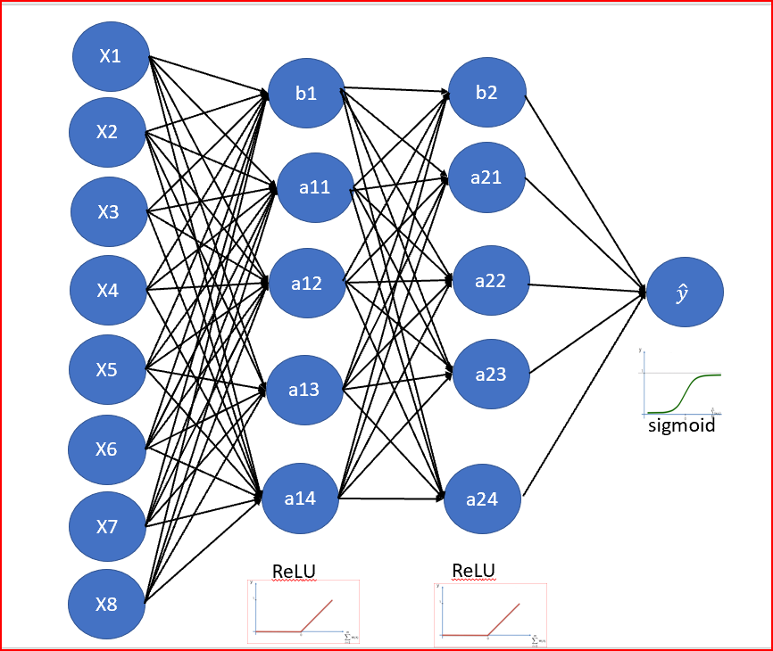 Neural network classification. Dense нейронные сети. classification neural network. binary classification neural network. основные параметры нейросети.