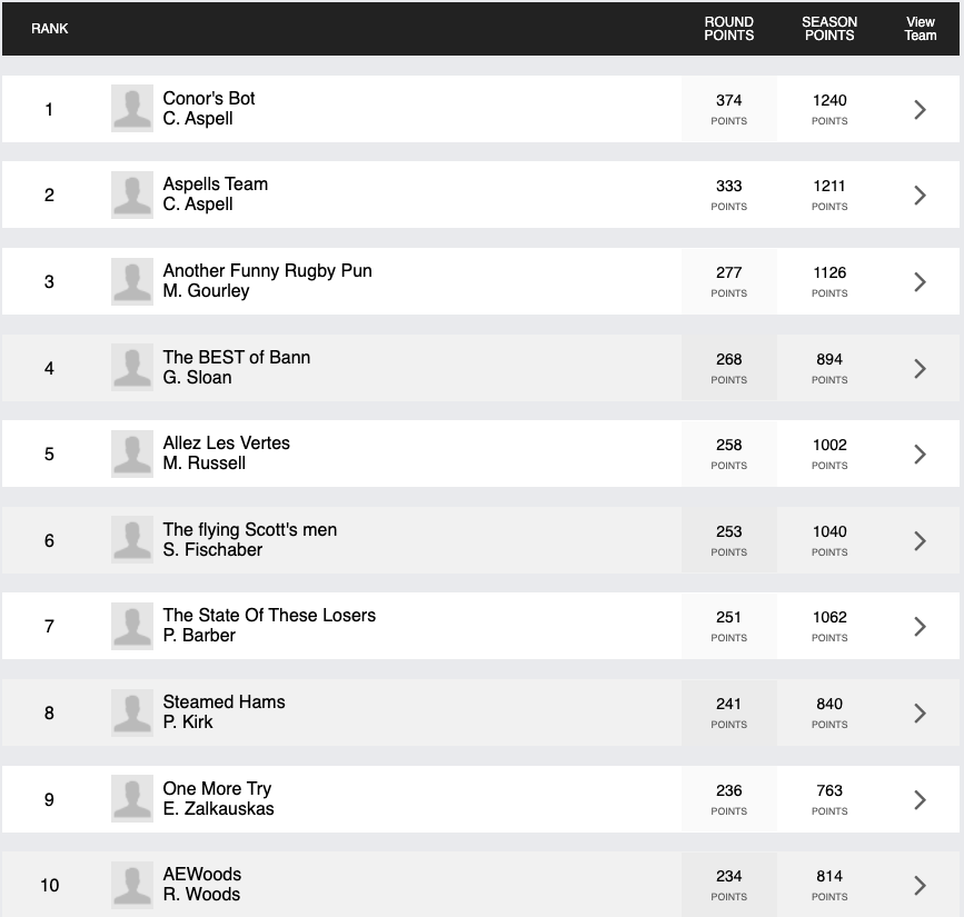 Automatically Manage Your Fantasy Premier League Team with Python, FPL,  Pandas, Docker and AWS, by Conor Aspell