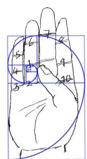 Mantra japam and the Golden Spiral
