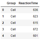 Two-Sample t Tests, Power, Effect Size and Sample Size Calculator in Python