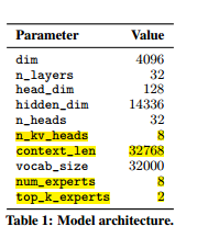 Page by Page Review: Mixtral of Experts (8x7B)