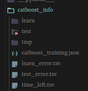 Catboost directory