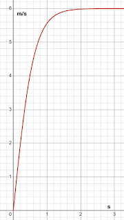 v(t): speed as a function of time