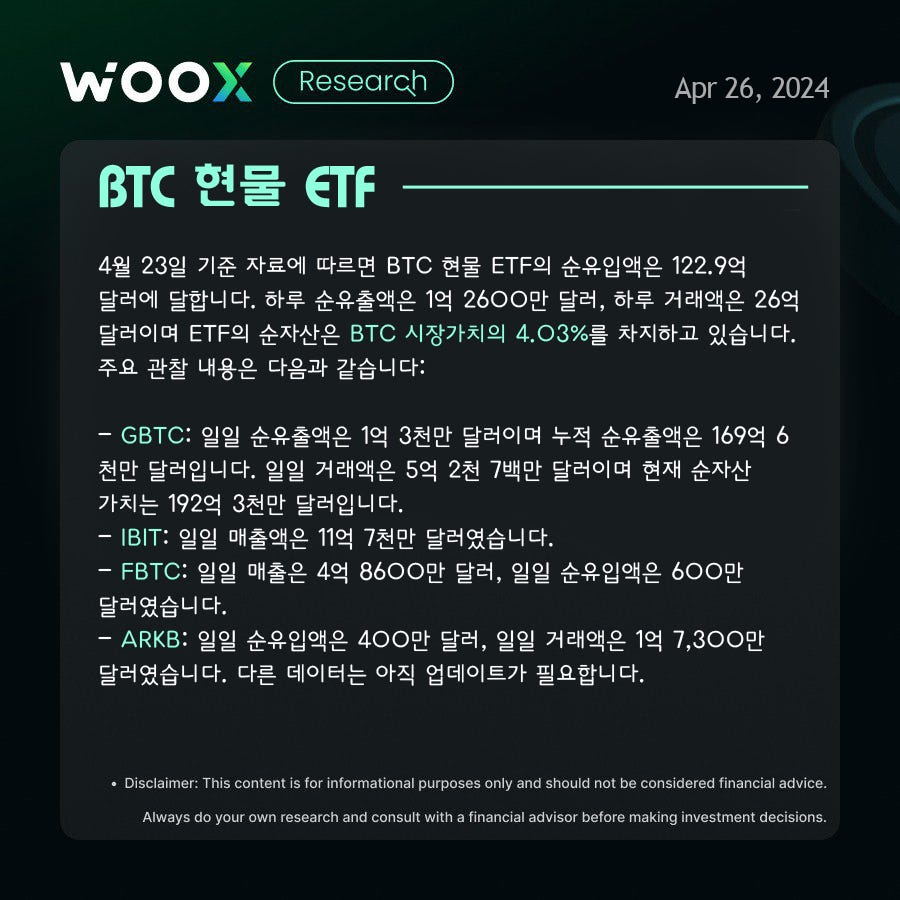 BTC에 대한 전환점이 될 수 있는 5월 8일 Powered by WOO X - CoinEasy - Medium