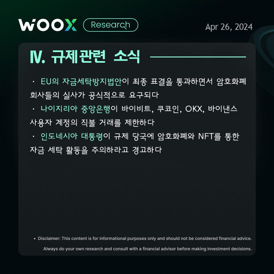 BTC에 대한 전환점이 될 수 있는 5월 8일 Powered by WOO X - CoinEasy - Medium