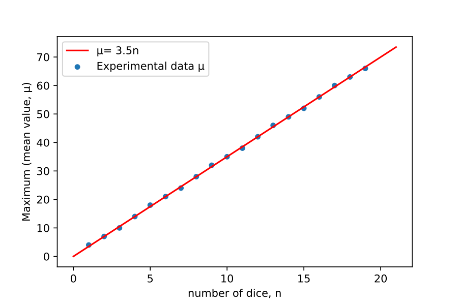 What is the Probability of Rolling Doubles with Dice? - Statology