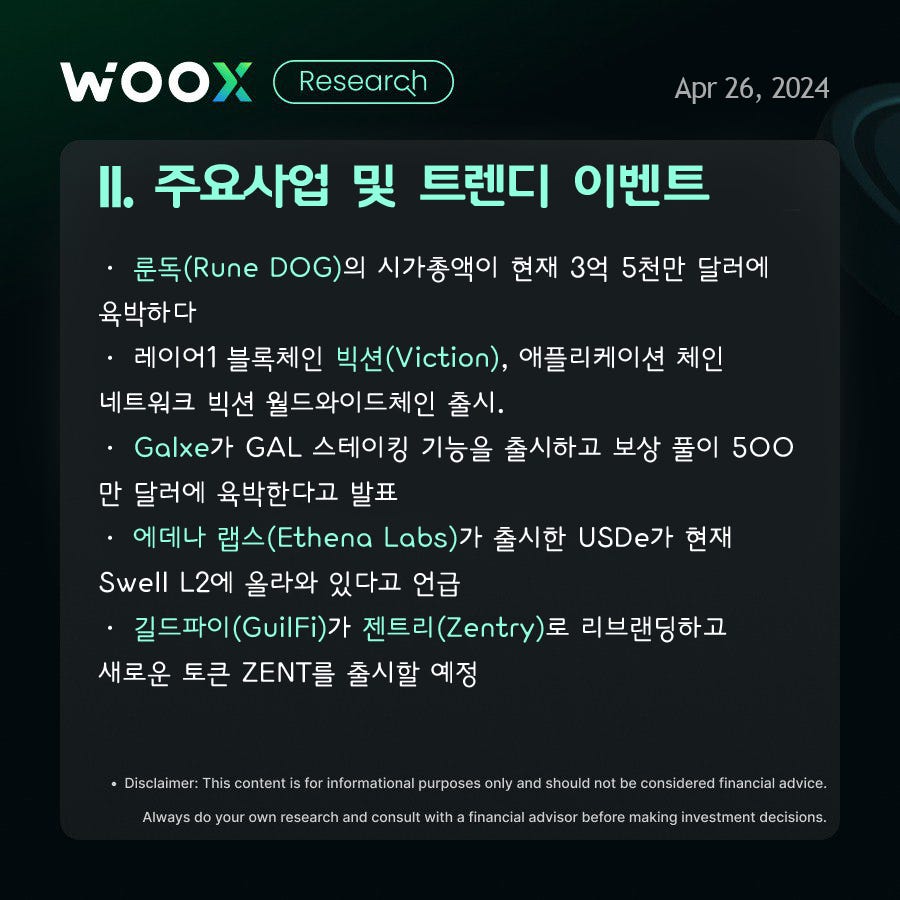 BTC에 대한 전환점이 될 수 있는 5월 8일 Powered by WOO X - CoinEasy - Medium