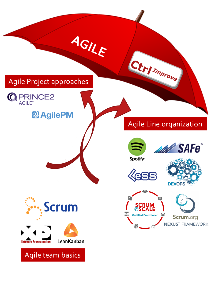 Save safe. Safe agile. devops.
