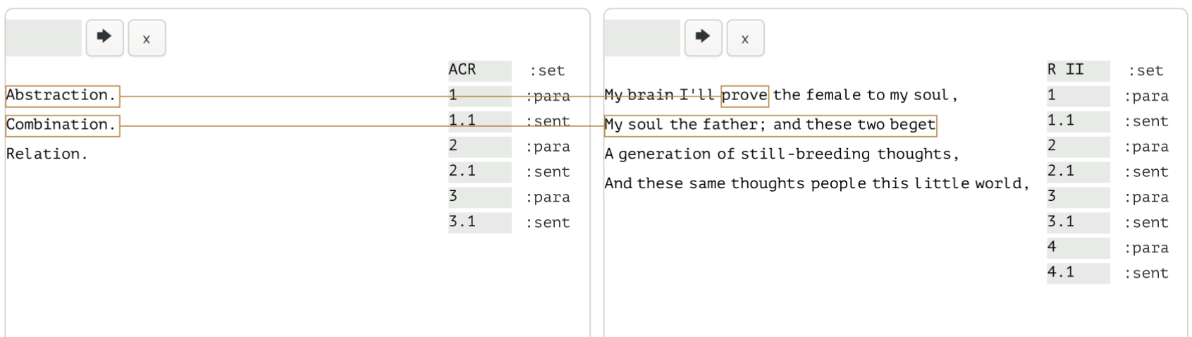 A screenshot from Coeus, showing links between the word “Abstraction” and a word, between the word “Combination” and a sentence.