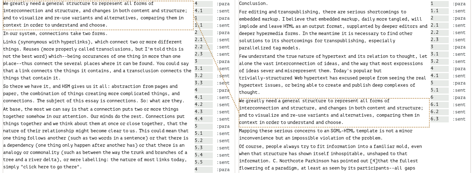 A screenshot from Coeus, showing a an article by Ted Nelson on the right and an article by me on the left, with an paragraph from Nelson’s article reused (quoted) in mine. The reuse is shown by outlining the common portions and drawing a line between them, all hatched to distinguish between reuses and links.