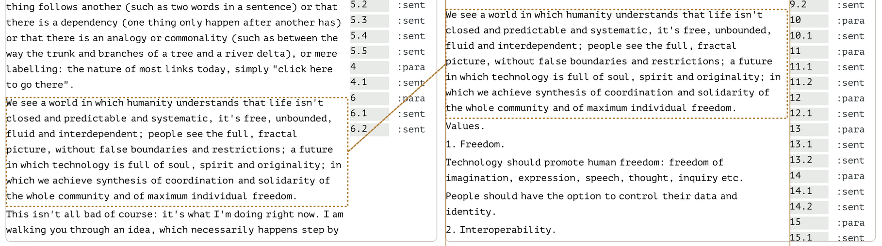 A screenshot from Coeus, showing a paragraph from the HSM messagine book reused in an article, signified by outlining each paragraph in a hatched box, connected with a hatched line, to show that they are the same.