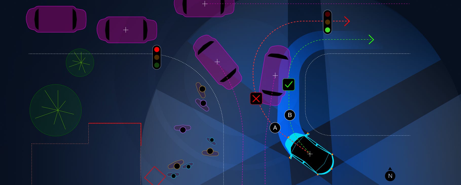 Simulation — Autonomous driving actions/experiments — Use-case mapping/design by Abhishek Chitranshi