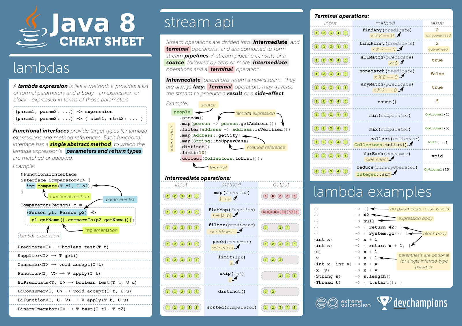 Java steam list to map фото 75