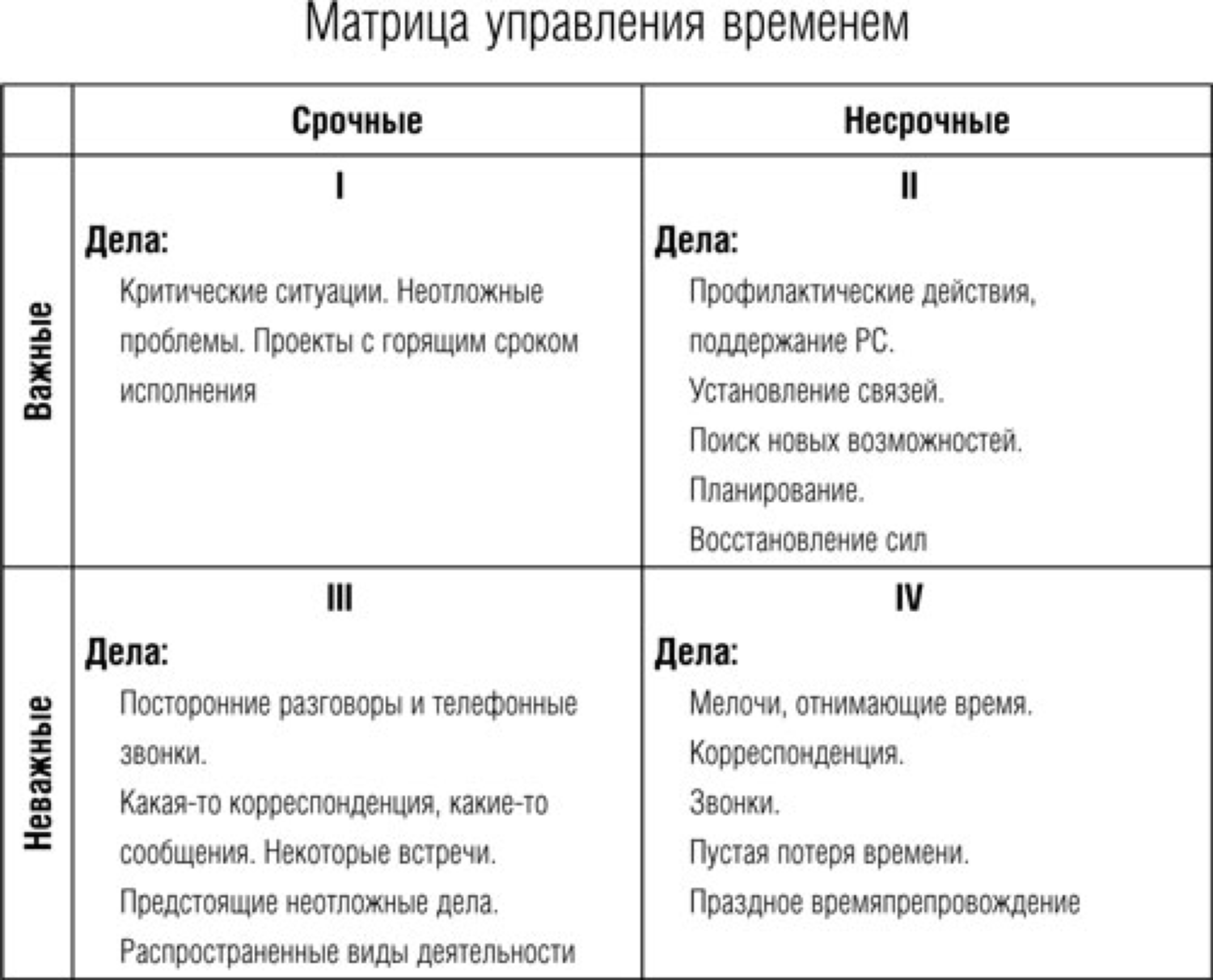 Неважная задача. Матрица распределения времени Стивена Кови. Матрица управлением времени от Стивена Кови.