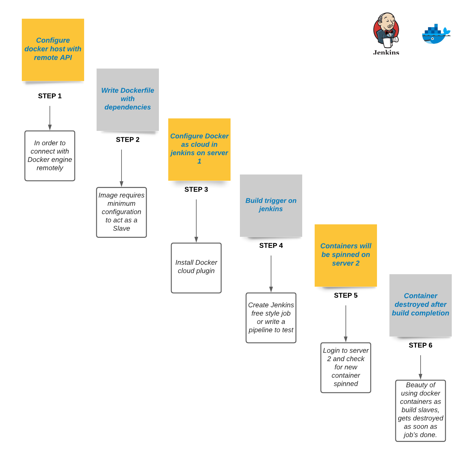 Docker create container. Использование docker. docker build. запуск контейнера docker. классификация дженкинса.