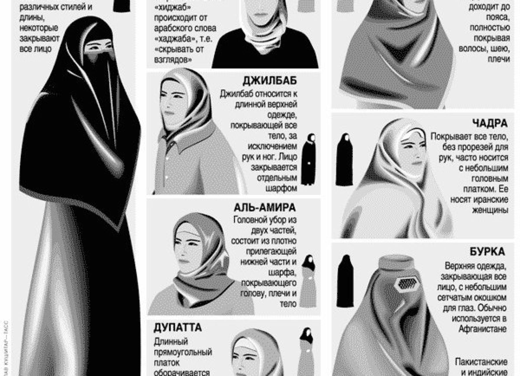 Как правильно называть женщин. Бурка паранджа никаб. Никаб хиджаб паранджа. Хиджаб паранджа чадра никаб отличия. Бурка хиджаб никаб паранджа.