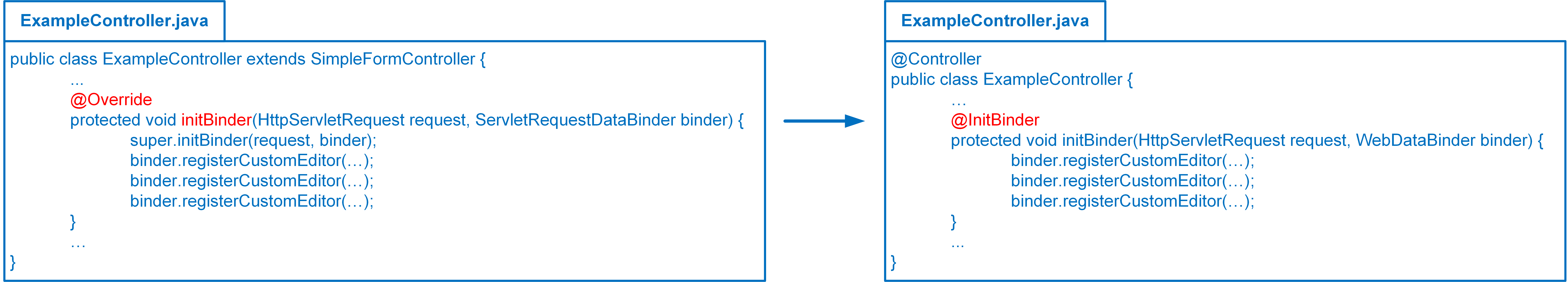 Simpleformcontroller example deals