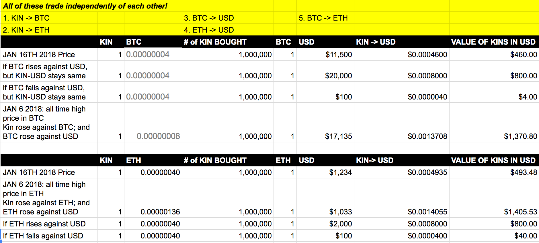 Cryptocorn: How Whales And YouTube Influencers Drove Kin From $50 Million  to $1 Billion Market Cap In Two Weeks | by Varun | Cryptonomist | Medium