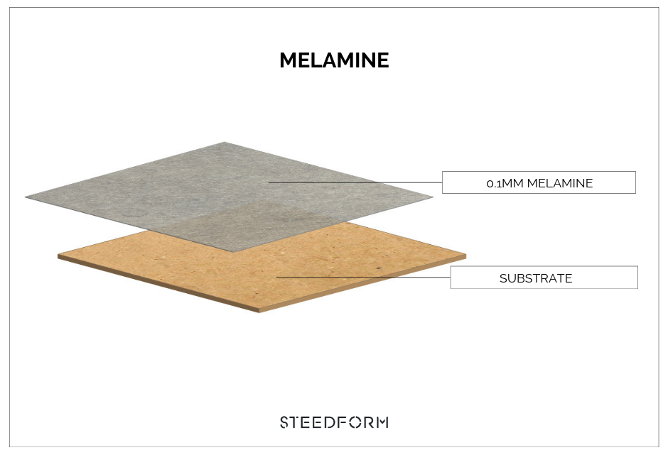Melamine [LPL] vs. High Pressure Laminate [HPL] — What's The Difference?! |  by SteedForm | Medium