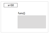 How to write Functions in Python?