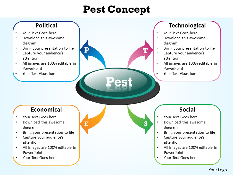 Pest. Technological Pest. Pest political economical social technological. Pest Step Pestel пример.