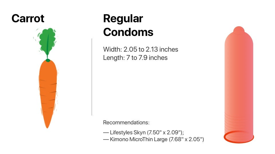 Size Matters: Choosing the right-sized condom for you | by Katie Smith |  Medium