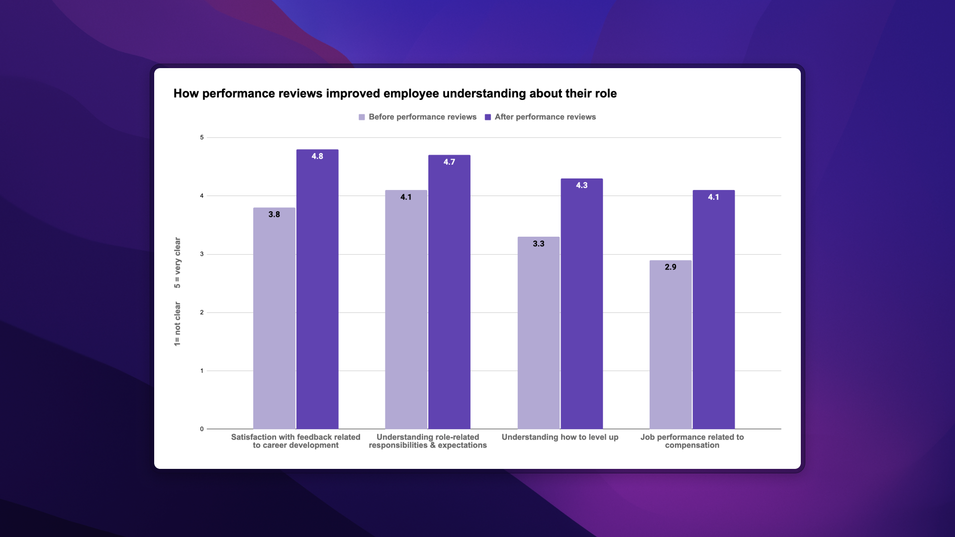 A post-review survey that aimed to measure the effectiveness of the review process