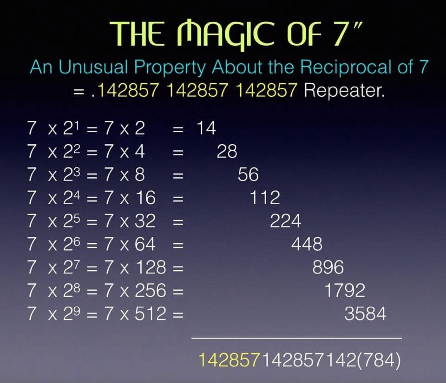 When Digits cycle.. The Magical Number 142857 | by Sujatha Ratnala