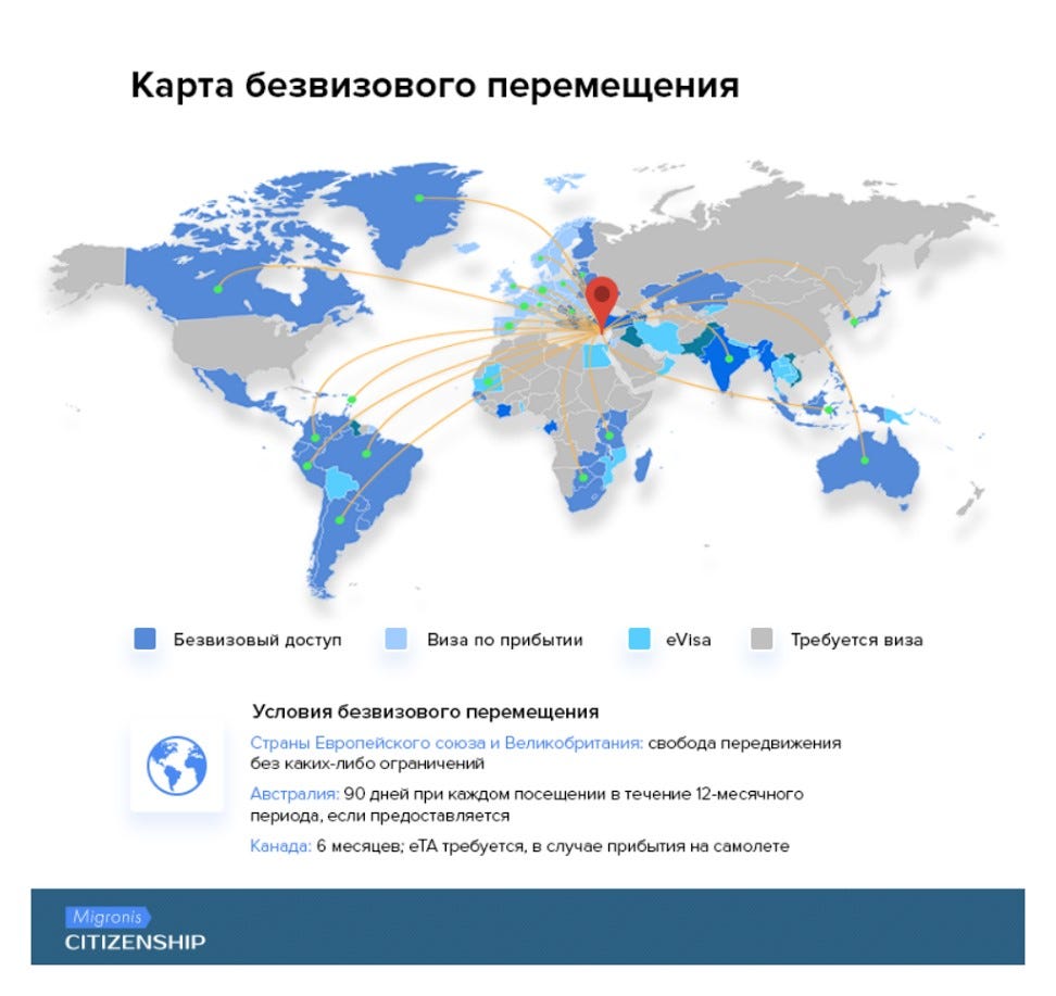 Безвизовый режим у россии с какими странами