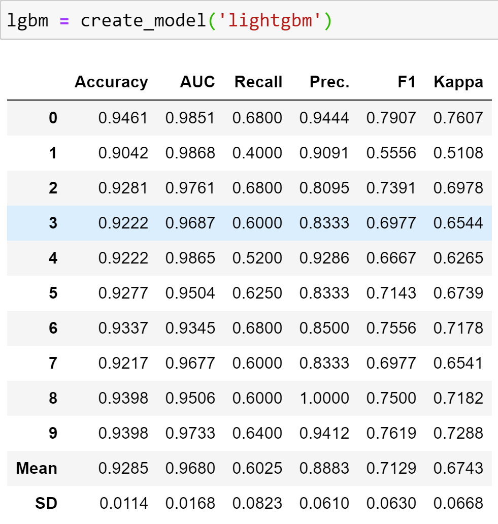 Predicting Crashes in Gold Prices Using Machine Learning | by Riazuddin  Mohammad | DataDrivenInvestor