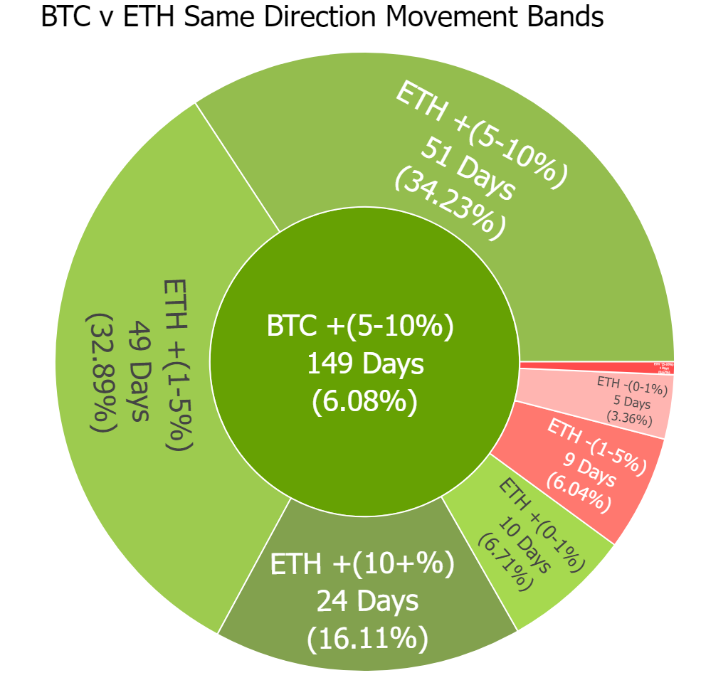 Bitcoin & Ethereum — Finding statistical relationships in returns | by  Arslan Shahid | DataDrivenInvestor