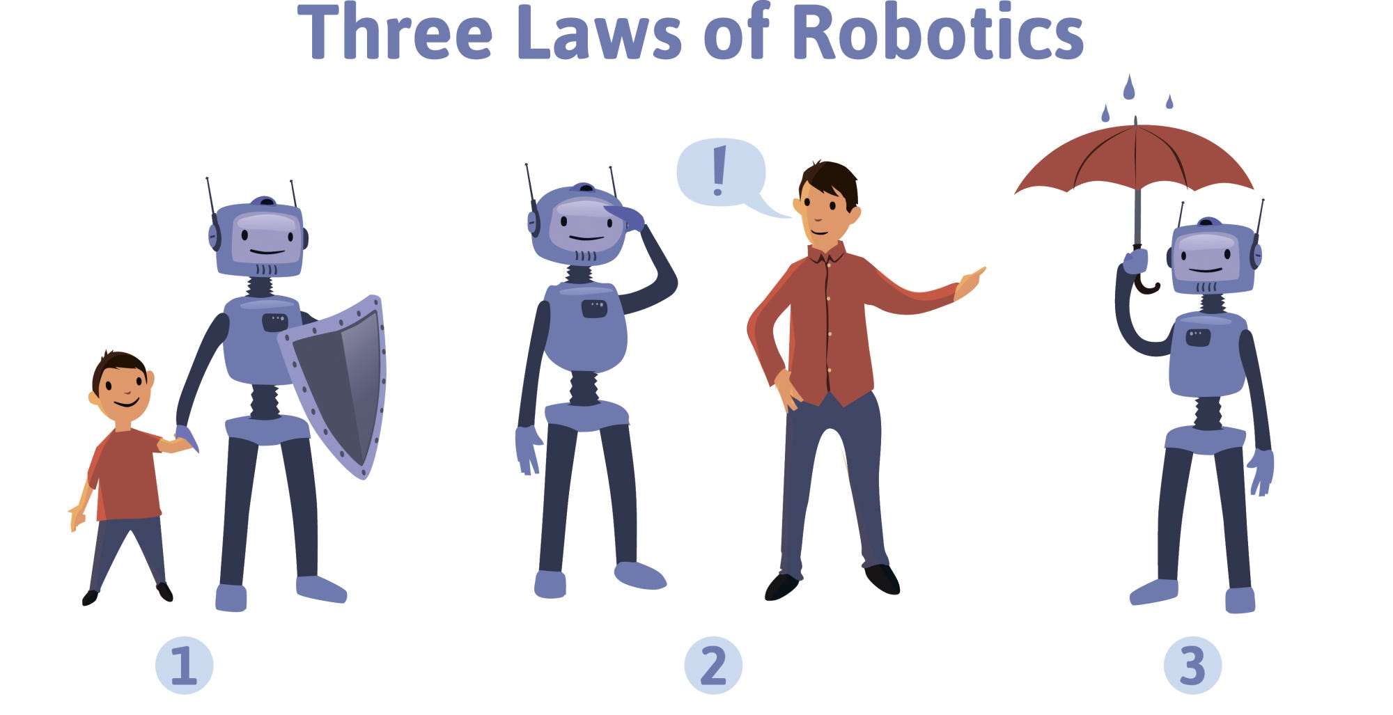Isaac Asimov's Three Fundamental Laws of Robotics (And the Zeroth Law) | by  Giorgi Vachnadze | Medium