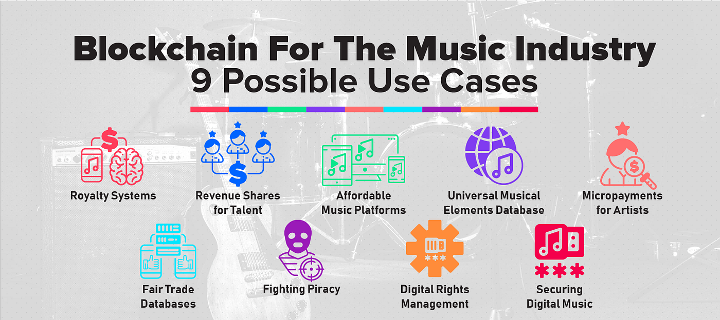 The Music Industry and Blockchain: Revolutionizing the Rhythm | by  Giakaaweb3 | Medium