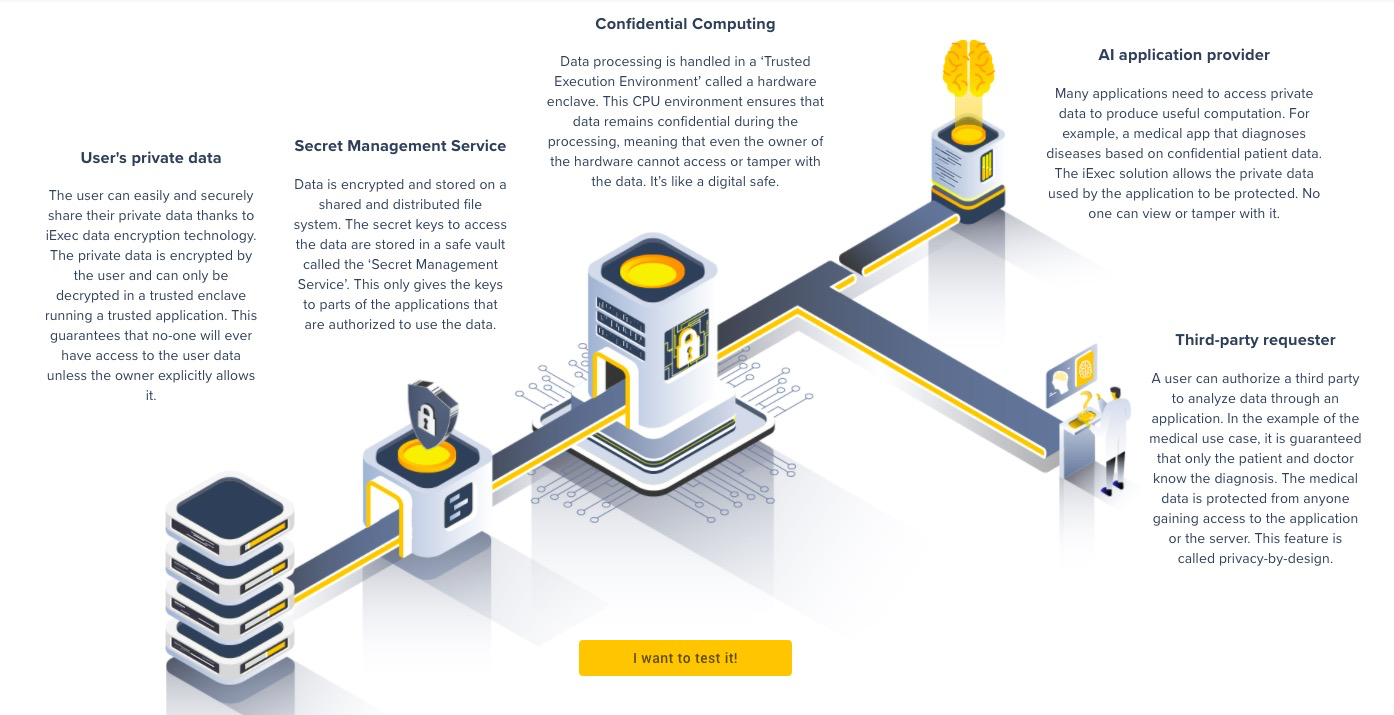 iExec — The Meta Cloud. Cryptocurrency is an extremely… | by Talleyrand |  Medium