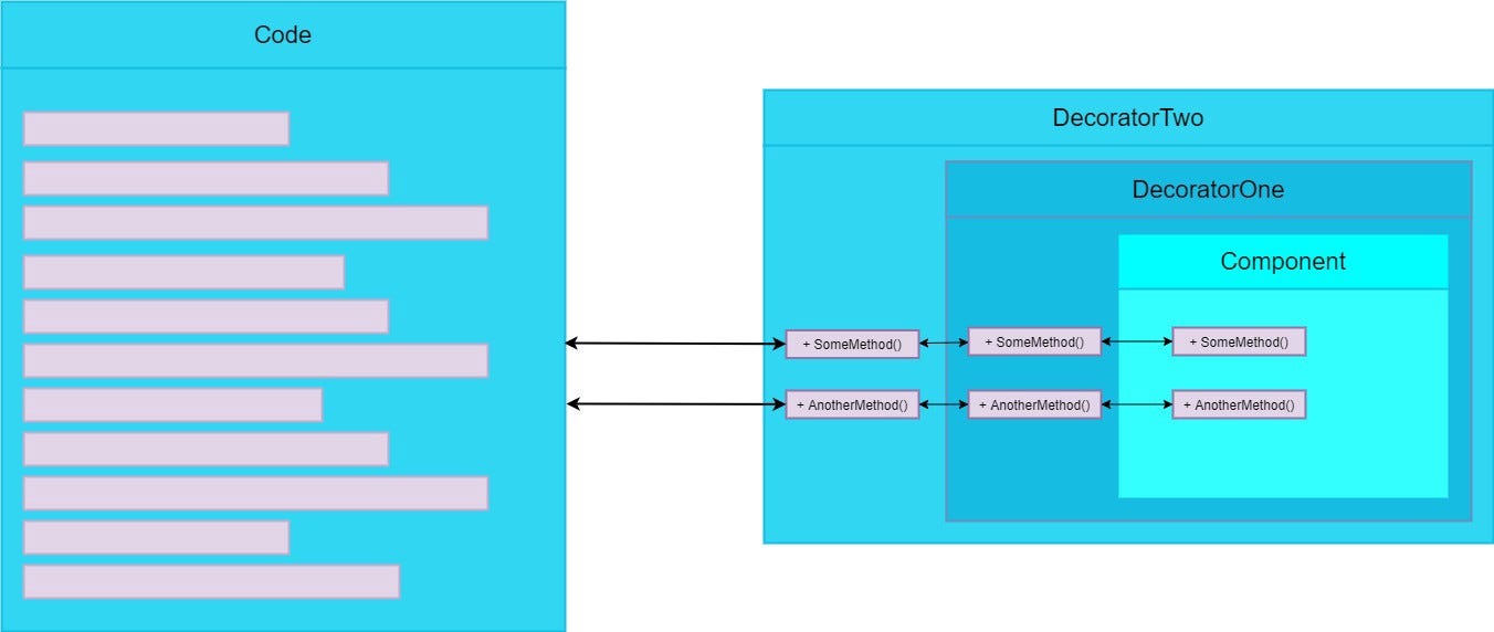 Extending functionality using Decorator Pattern (C#) – Hex Quote