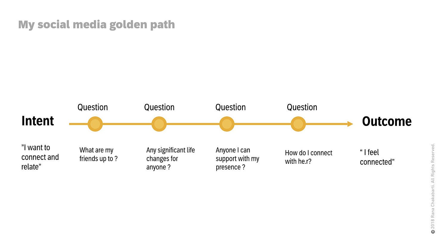 Golden Path Architecture