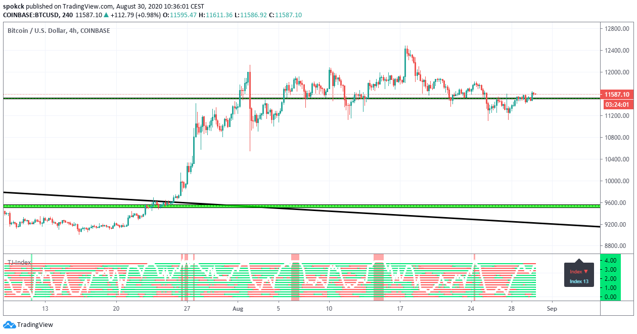 Trittium — Weekly Report #105. Aug 23 to Aug 30 | by Trittium.cc | Medium