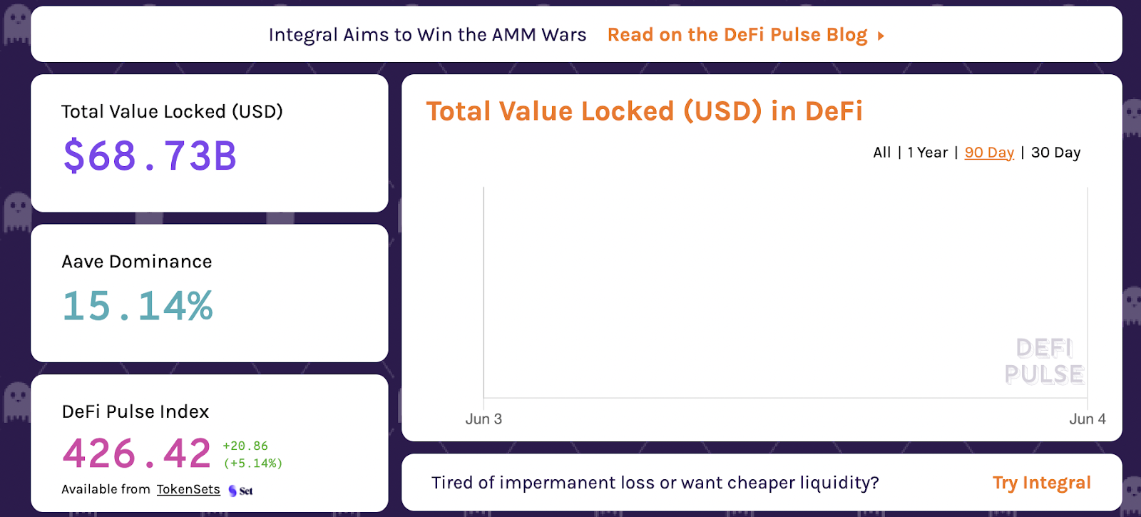 Decentralized Finance For Absolute Beginners | by @pramodchandrayan |  CryptoWise | Medium