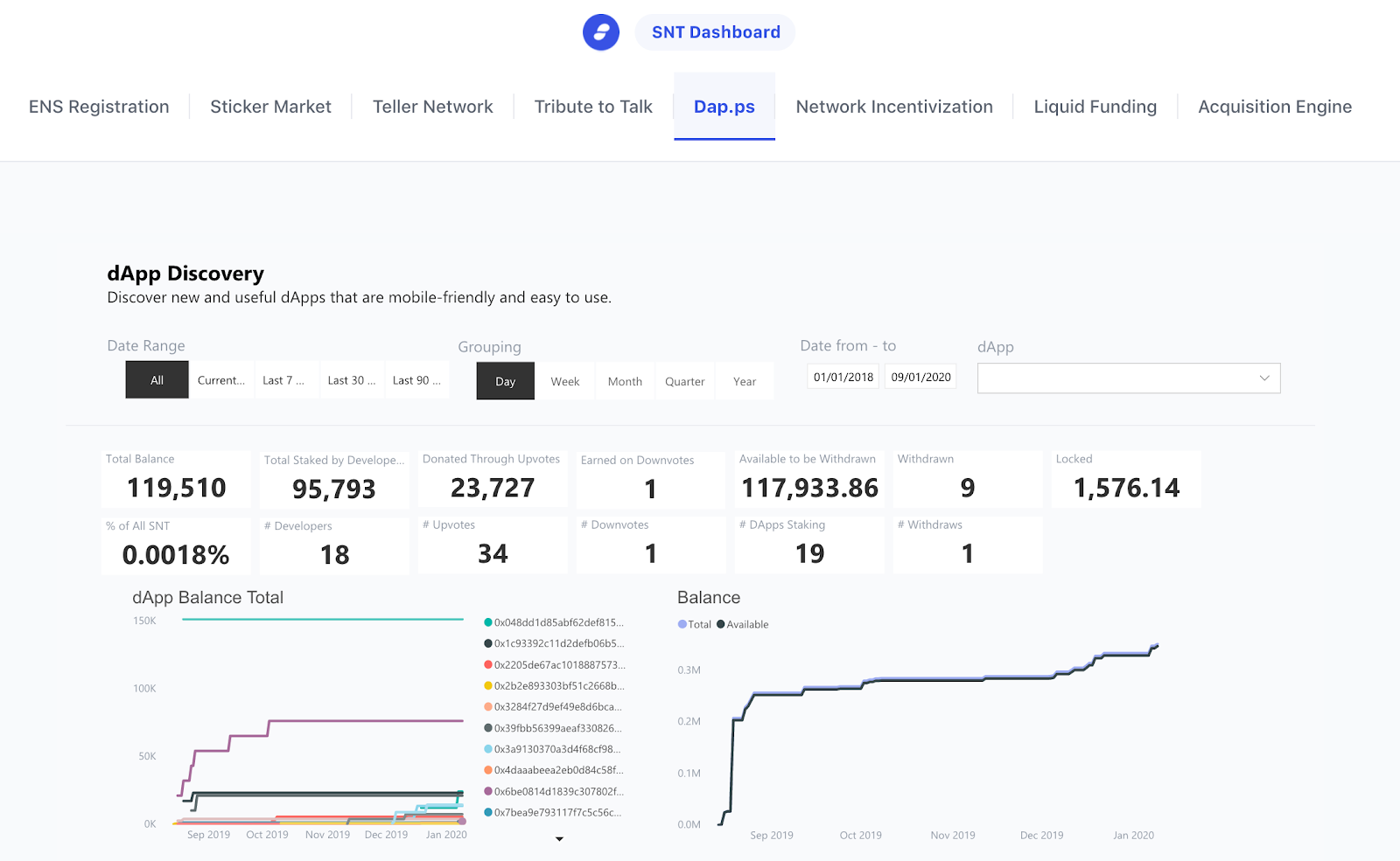 日本語] The Status Network 四半期レポート — 2019年 Q4 | by Status Network Quarterly  Report | Medium