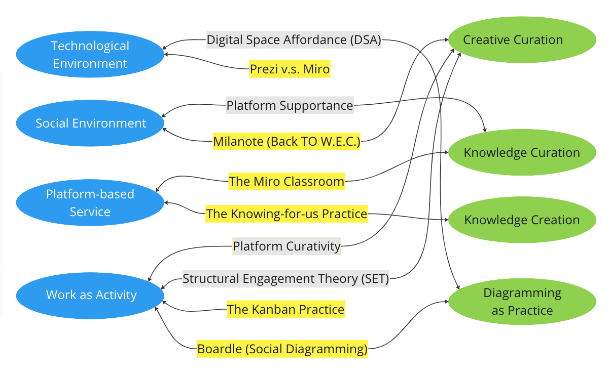 User Flow Diagram - Free Template & Example - Milanote