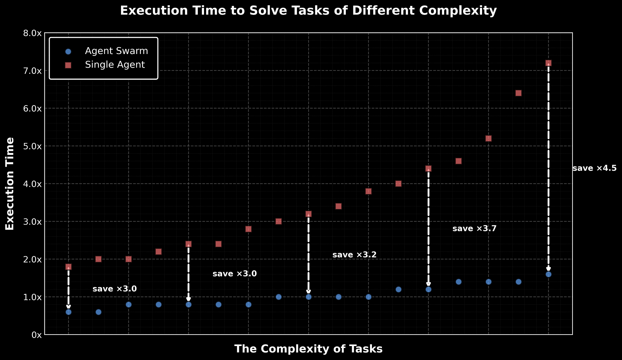 Kimi K2.5 + Agent Swarms Beat US AI Labs: Open Source vs OpenAI