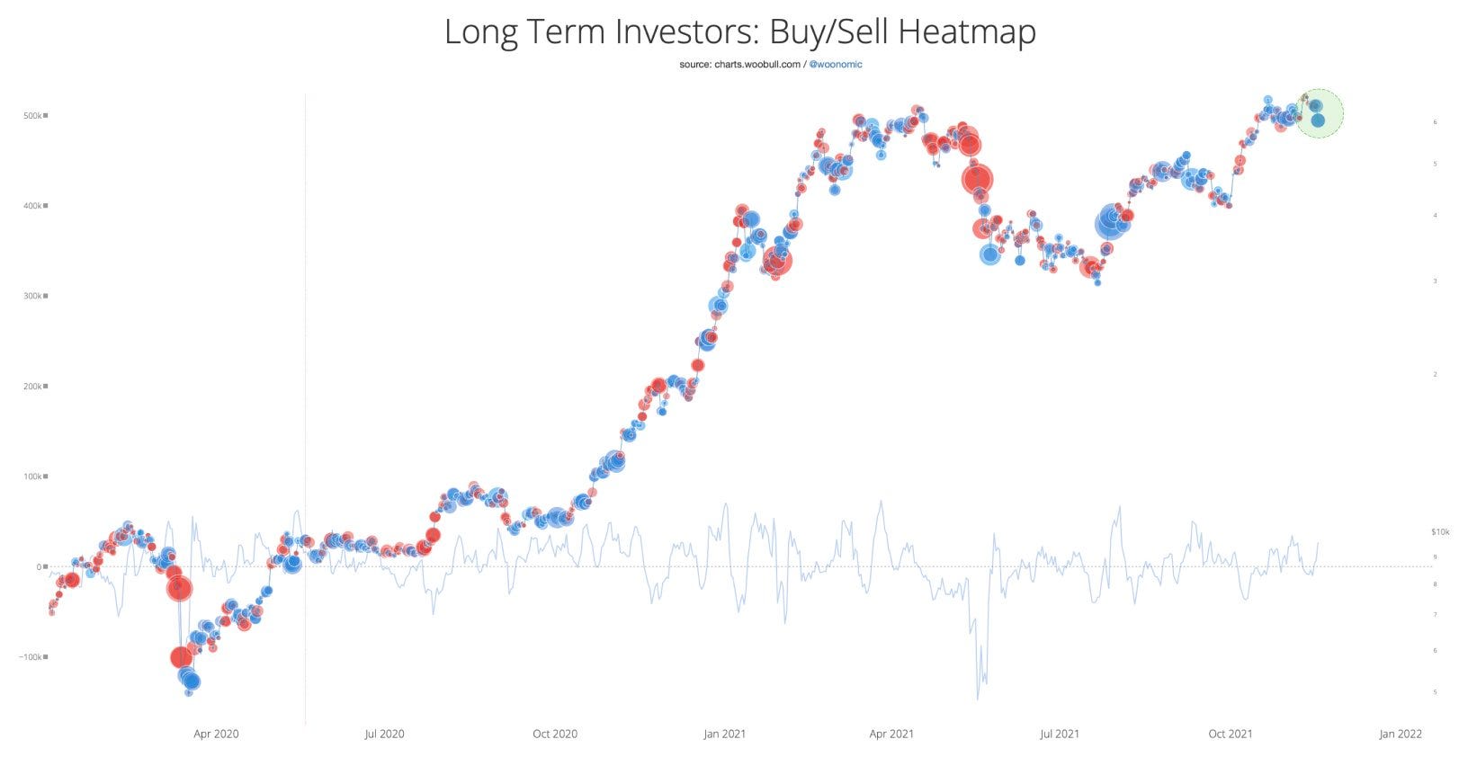 Top 3 Altcoins to buy that are Soaring Right Now | Coinmonks