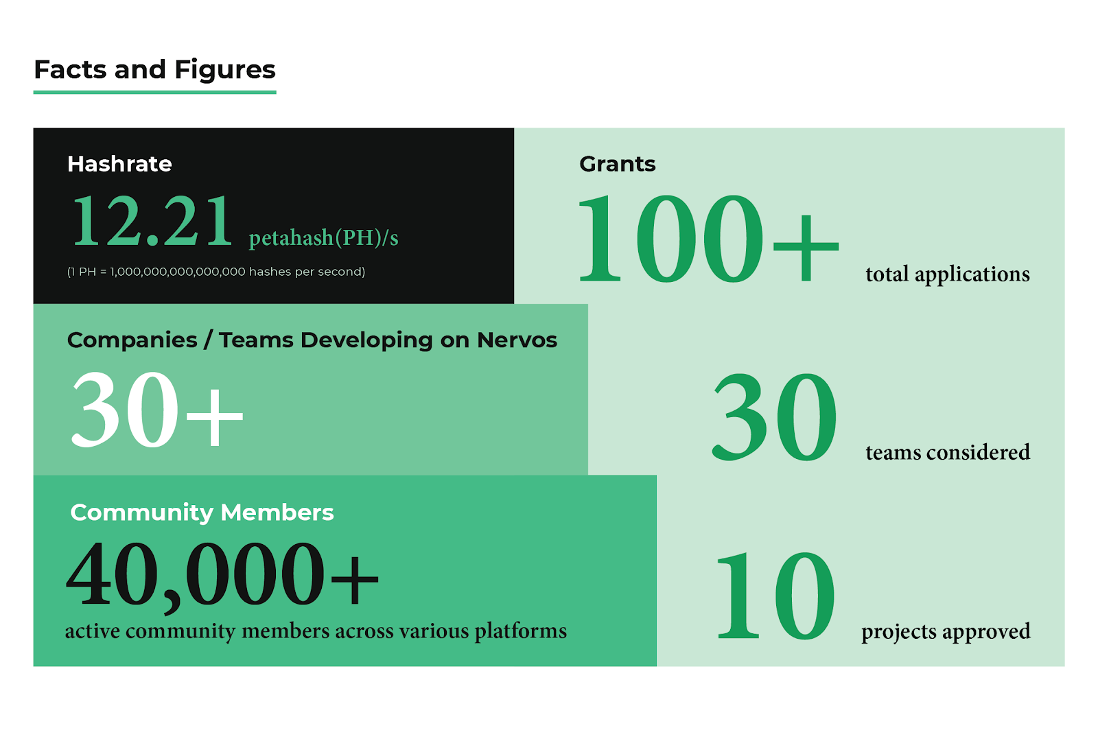 너보스 분기 보고서: 2분기 업데이트 및 하이라이트. 너보스의 첫번째 분기 보고서를 커뮤니티 여러분들과 공유하게 되어… | by 너보스  한국 | 너보스 한국 블로그 | Medium