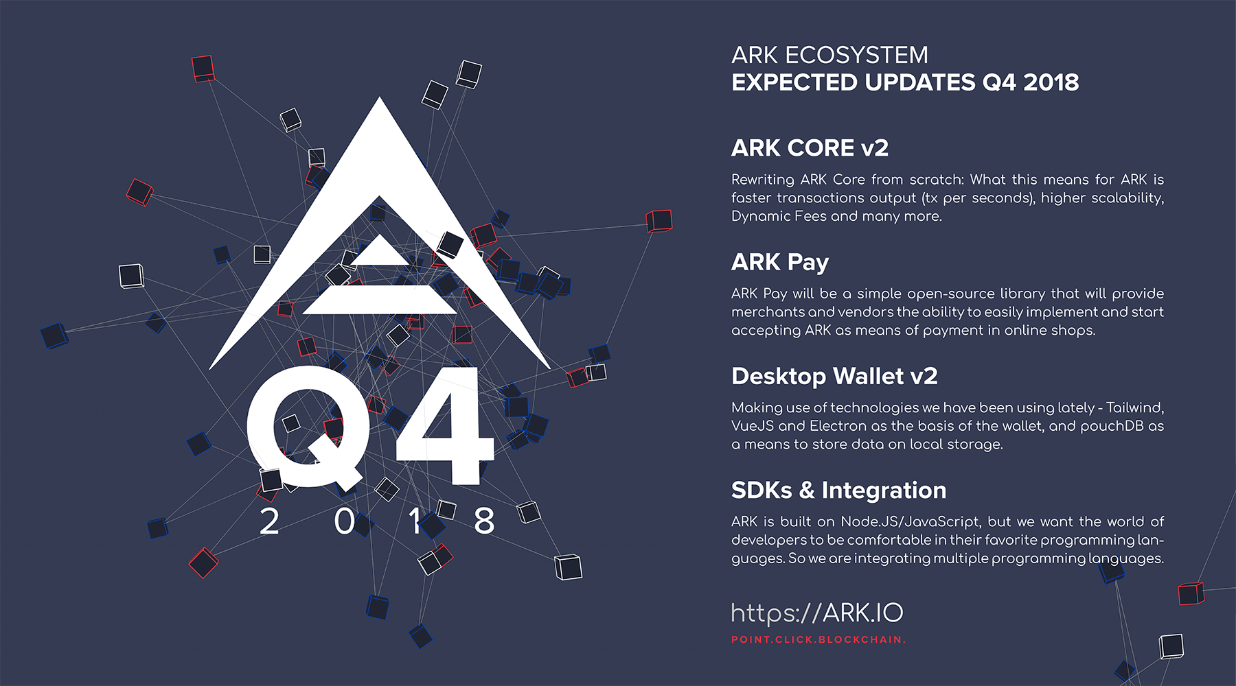 Community Spotlight — December 2018 Edition | by Justin Renken | ARK.io |  Blog | Medium