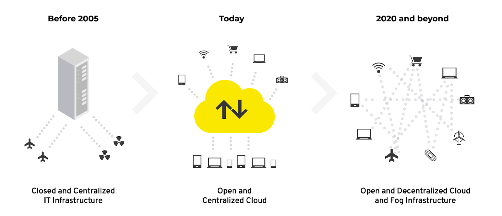 iExec — The Meta Cloud. Cryptocurrency is an extremely… | by Talleyrand |  Medium