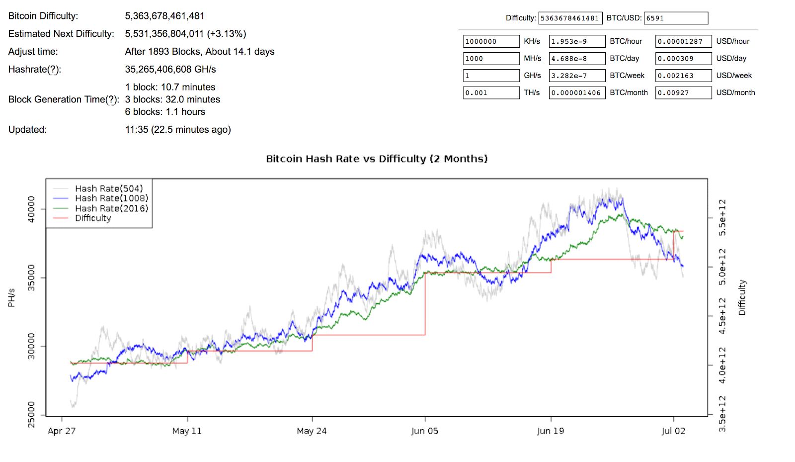Understanding some Bitcoin metrics | by sheinix | Coinmonks | Medium